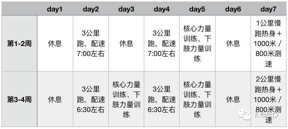 如何提高体测1000米,学生党体测一千米推荐跑鞋