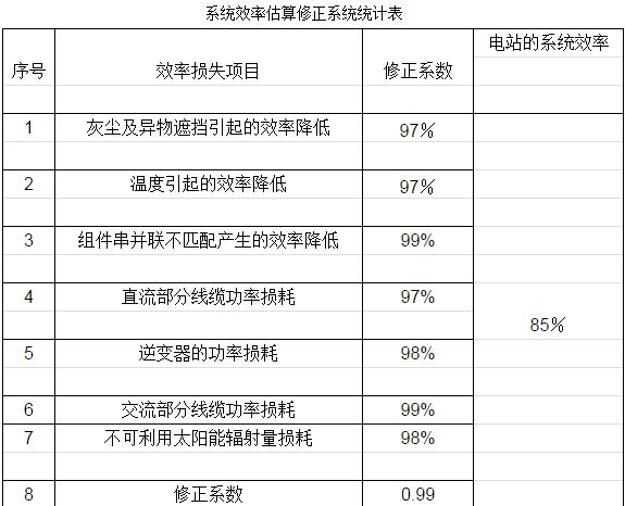 江苏家用光伏发电系统配置 (家用光伏发电完整方案)