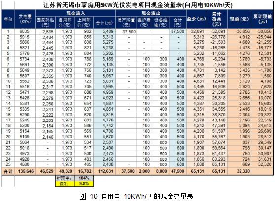 江苏家用光伏发电系统配置 (家用光伏发电完整方案)