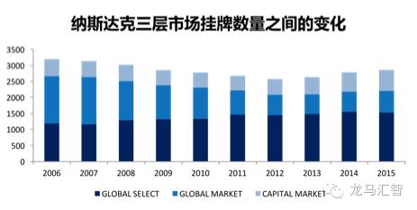 符合转板条件的新三板公司,新三板公司如何转板至科创板