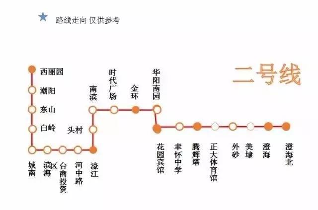 各个城市未来的样子汕头,30年前的汕头是怎么样的