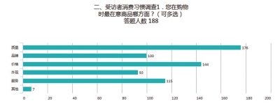 新常态下哪种消费方式最热门兰州人跨境购买势头强劲