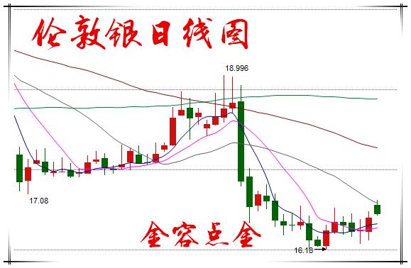 黄金原油早间金评,中金在线4月1日黄金原油走势分析