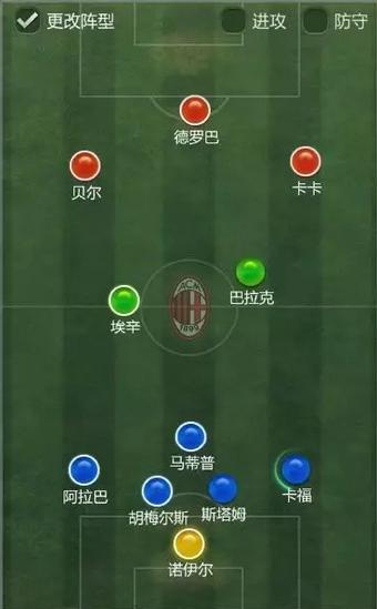 fifaonline3最完美阵型2020,fifaonline3最好阵型