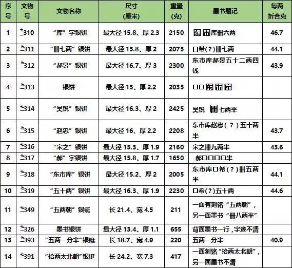 何家村唐代窖藏的考古发现,西安南郊何家村发现唐代窖藏文物