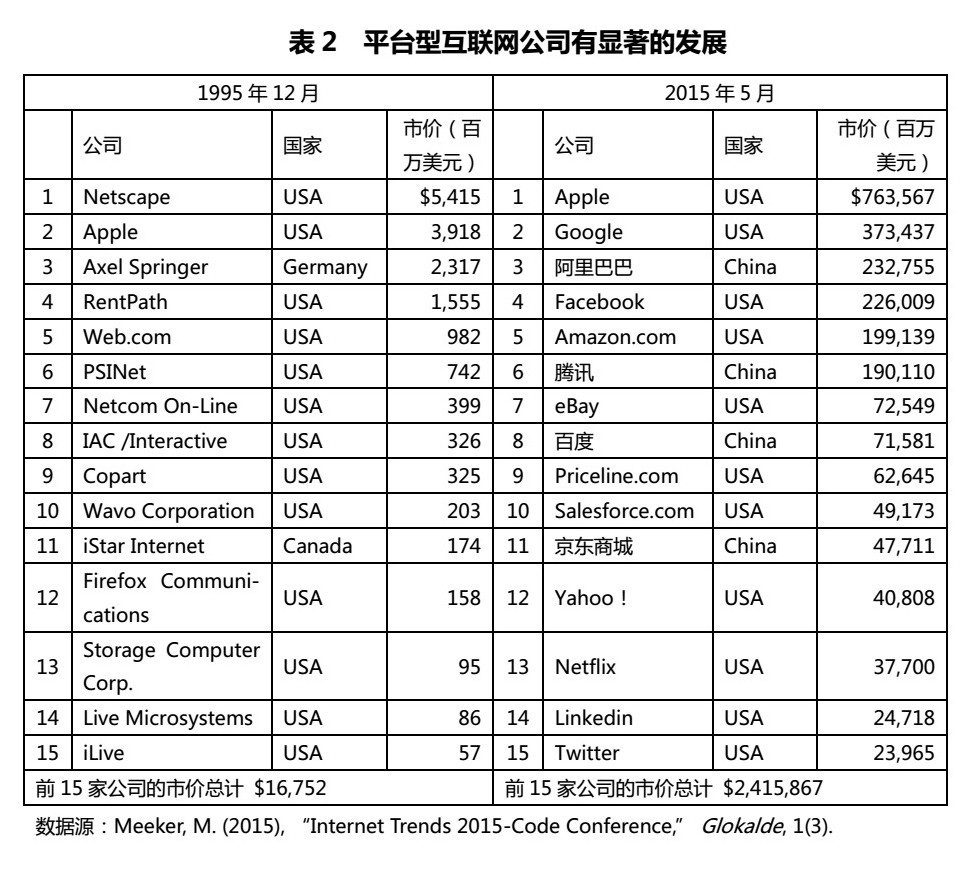 阿里创新研究院,阿里巴巴互联网创新