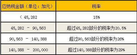 海外房产有哪些税,购买海外地产