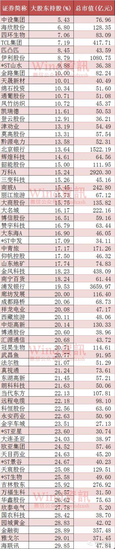 哪些股票有重组机会,哪些股票有重组的机会