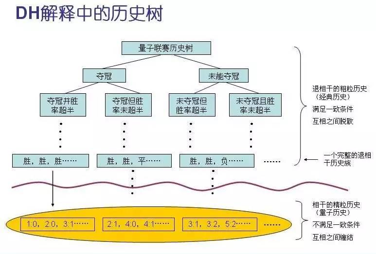 退相干理论与平行宇宙,退相干理论真的有用吗