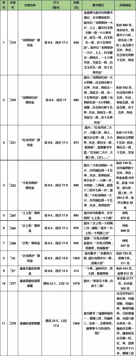 何家村唐代窖藏的考古发现,西安南郊何家村发现唐代窖藏文物