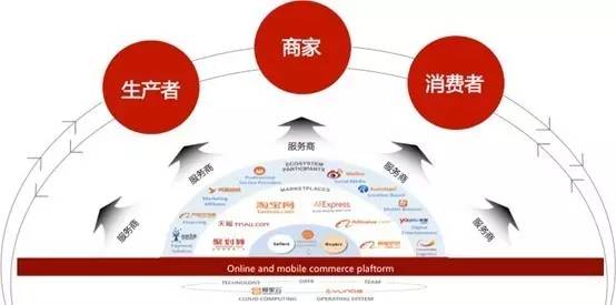 阿里创新研究院,阿里巴巴互联网创新