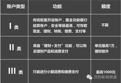 11月起这些新规将影响你的生活,7月新规来了看哪条与你有关