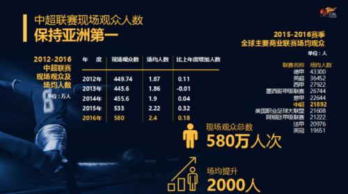 从零开始玩fifa足球,fifaonline3比赛2019