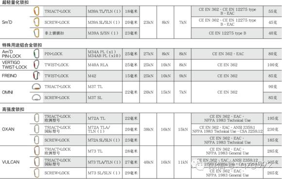绳索下降器有哪些,绳索下降器操作