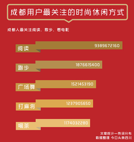 成都盖碗茶去哪喝最能代表成都,洋盘成都