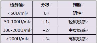 食物不耐受营养障碍,食物不耐受的科普知识