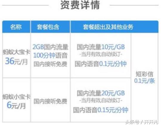 蚂蚁宝卡申请方法介绍及激活问题解答