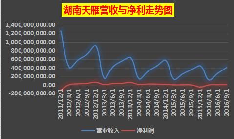 为什么企业都要做假账,一文读懂解读利润表原来这么简单