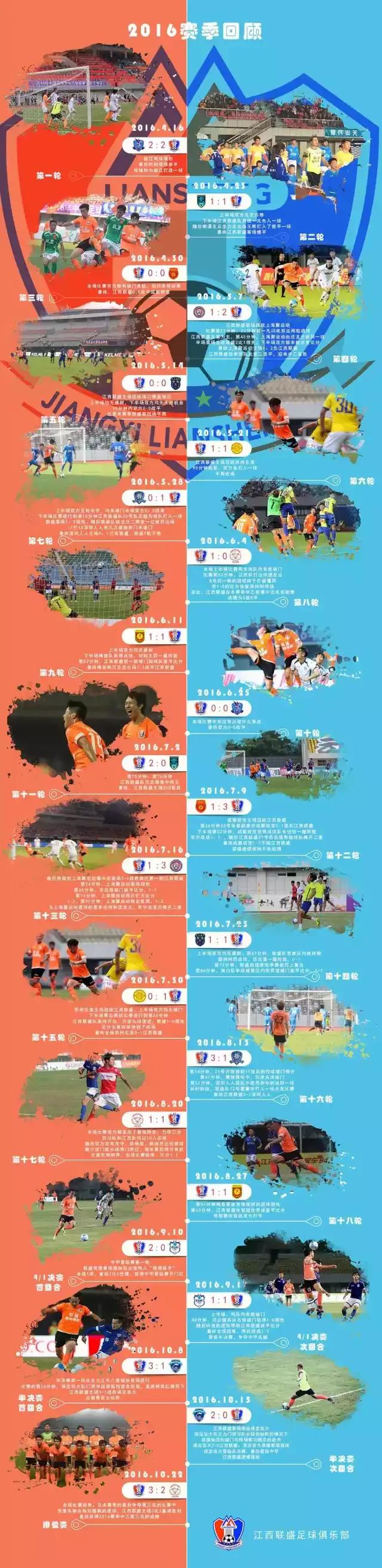 2017江西联盛战绩,2014年江西联盛战绩