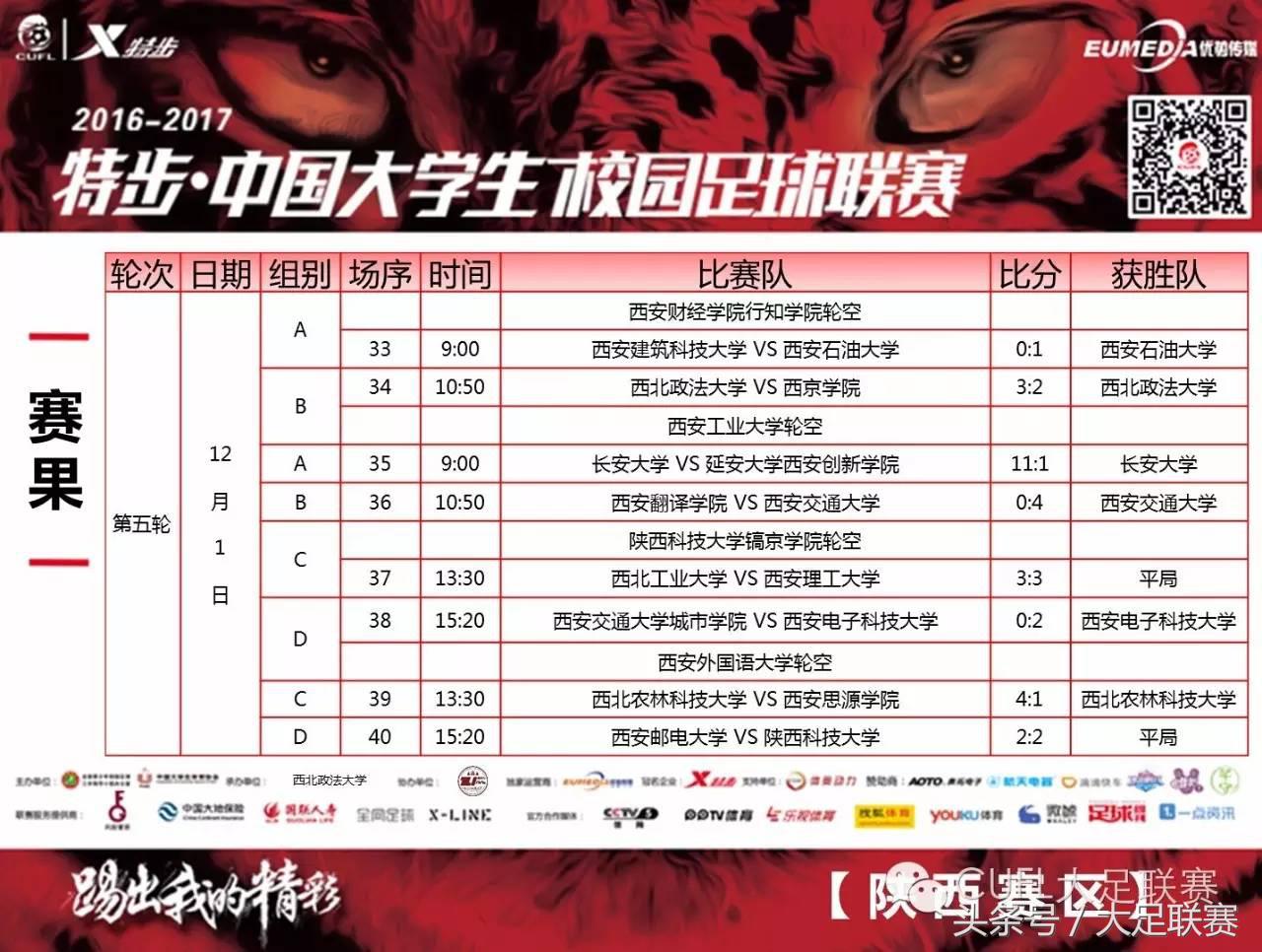 西安石油大学100米决赛,陕西队世界杯