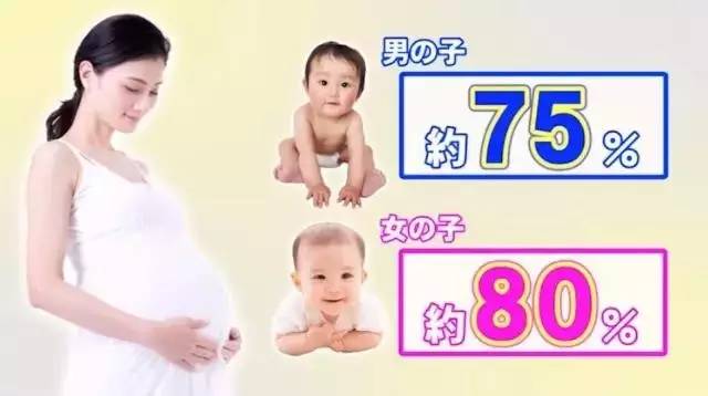 生男生女可以自己决定？！成功率竟高达80%！