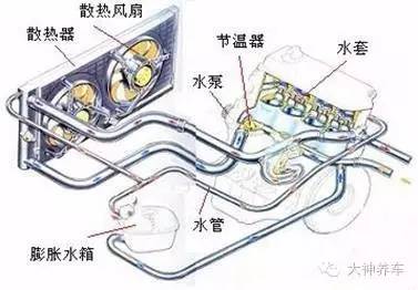科鲁兹水箱漏水换新可以吗,科鲁兹节温器水管漏水