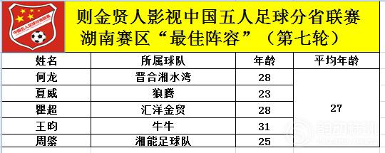 2024年湖南省足球联赛赛程,中国足球业余联赛湖南赛区