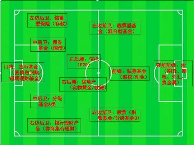 不明觉厉！力哥解析余额宝对传统火鸡四大改造！