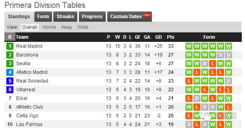 卡洛斯贝拉现在在哪个队,卡洛斯贝拉退役