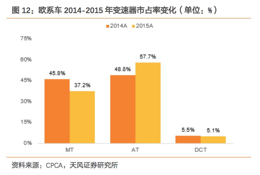汽车更换变速器详细过程,更换汽车变速器全过程