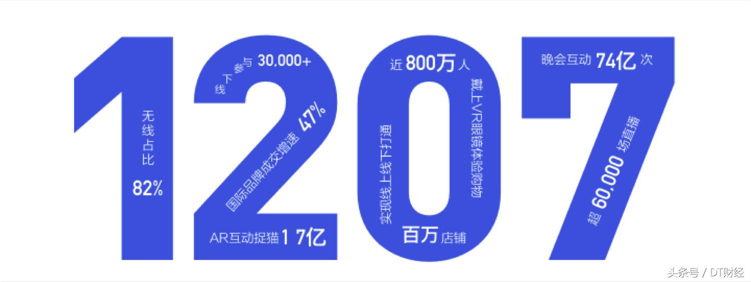 阿里集团2023营收,阿里2019数据报告