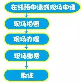 港澳通行证如何办理,三步五分钟搞定儿童港澳通行证