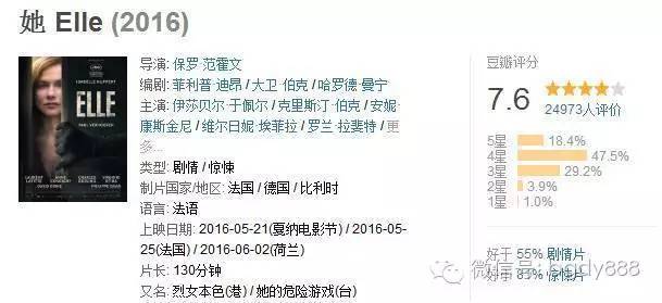 法国最劲爆的电影排行榜,有逼格的电影排行