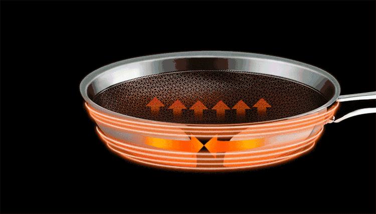 德国厨房专用厨具品牌,德国厨房家用