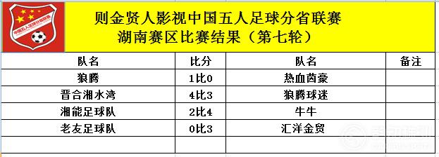 2024年湖南省足球联赛赛程,中国足球业余联赛湖南赛区