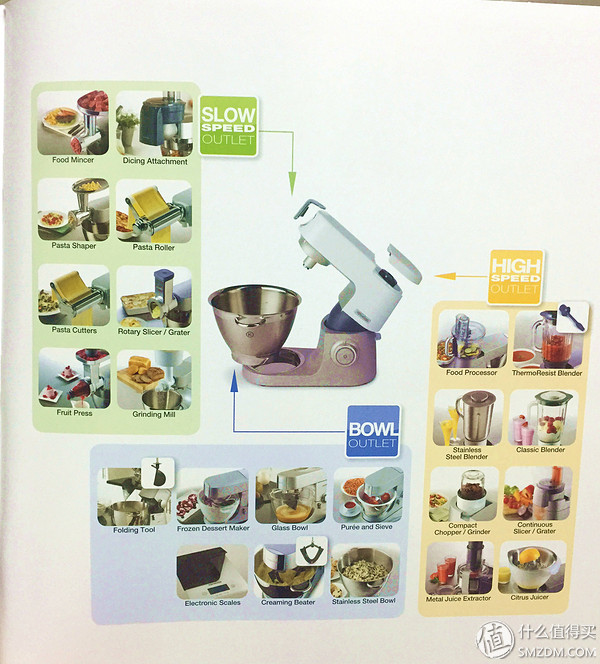 凯伍德入门厨师机推荐,凯伍德厨师机chefxl