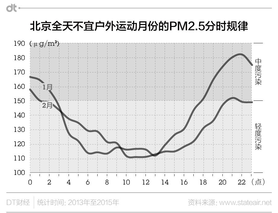 雾霾跑步的关注事项,雾霾入侵怎么跑步