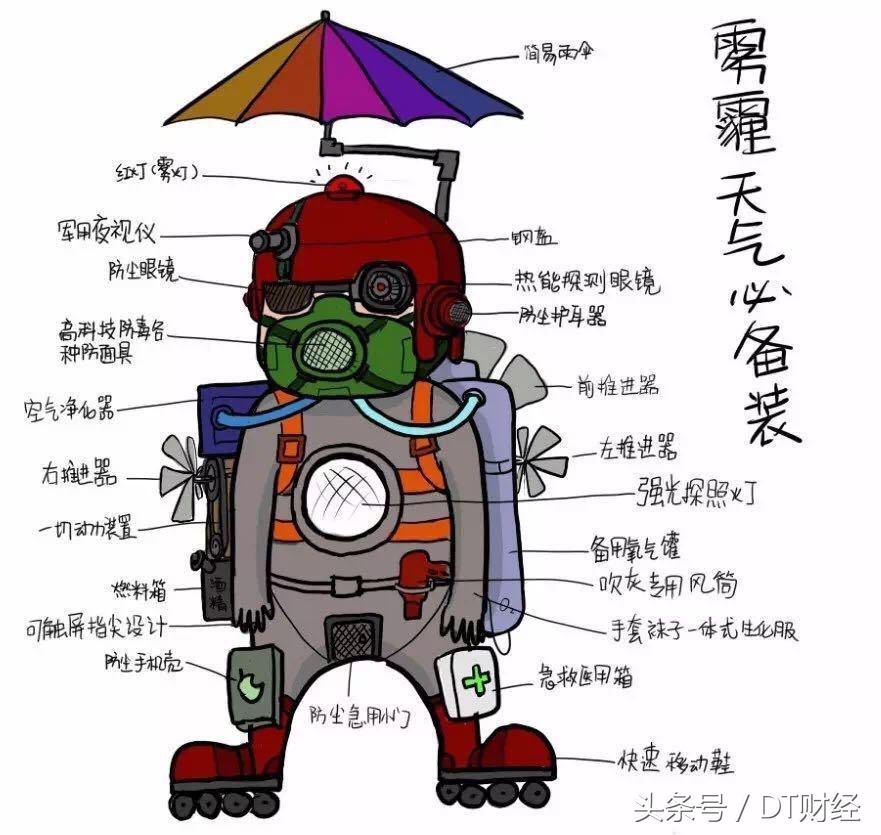 雾霾跑步的关注事项,雾霾入侵怎么跑步