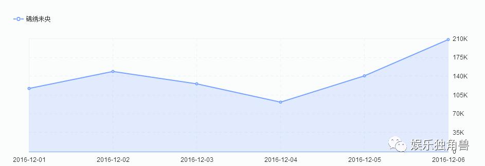 唐嫣罗晋公开恋情后首次合体,唐嫣罗晋什么时候公布的恋情