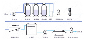 净化水机器如何维修,水净化器维修常见故障