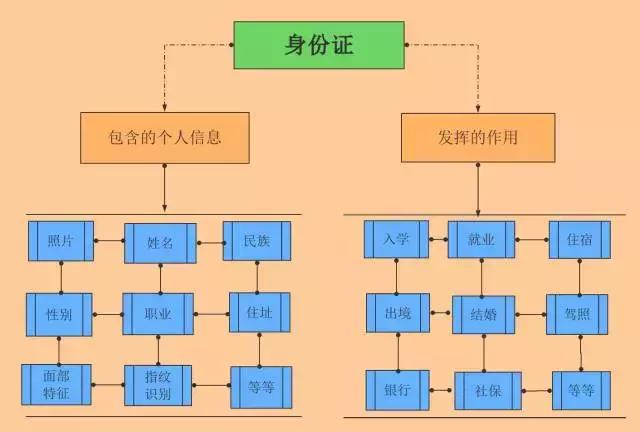 2020身份证丢失补办,本地身份证丢失补办要哪些材料