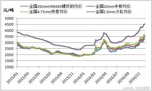 中频透热炉最新行情,中频炉关停