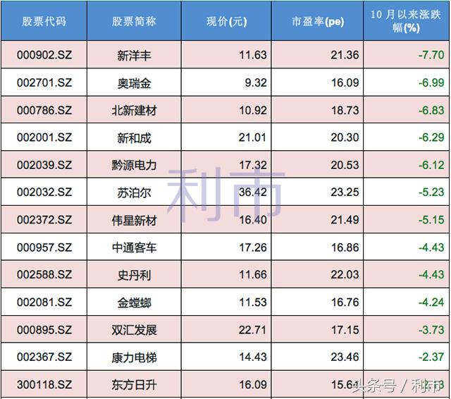 深港通十大活跃股票,深港通市场备战