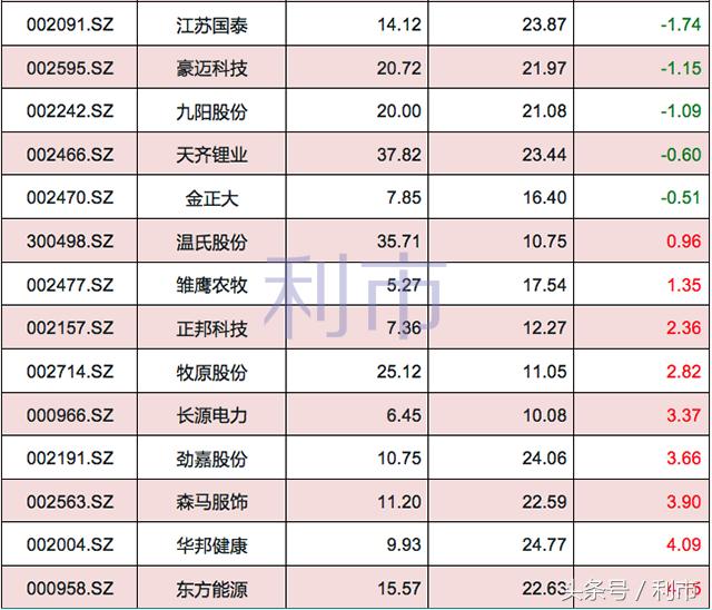深港通十大活跃股票,深港通市场备战