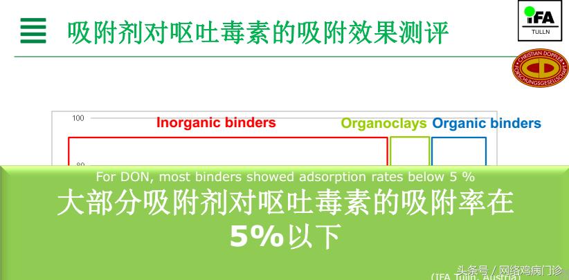 脱霉剂实测,脱霉剂真正脱霉吗