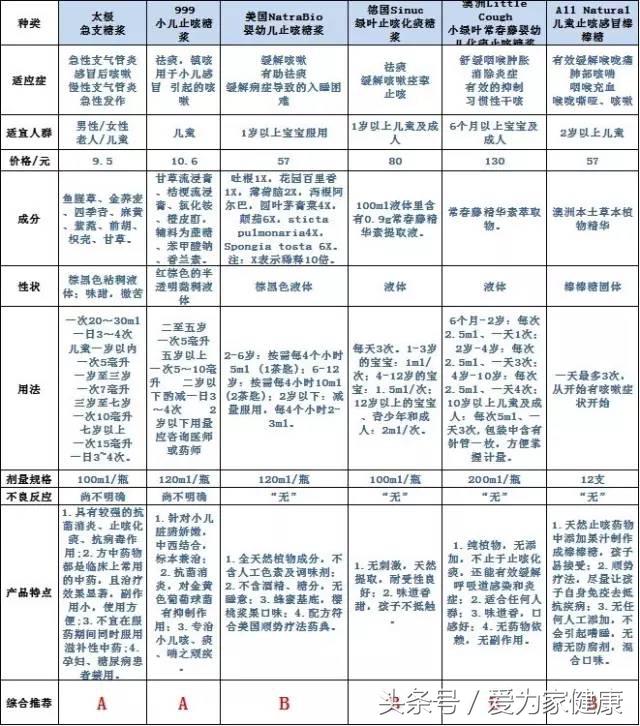 澳大利亚进口儿童止咳药,儿童进口止咳化痰药