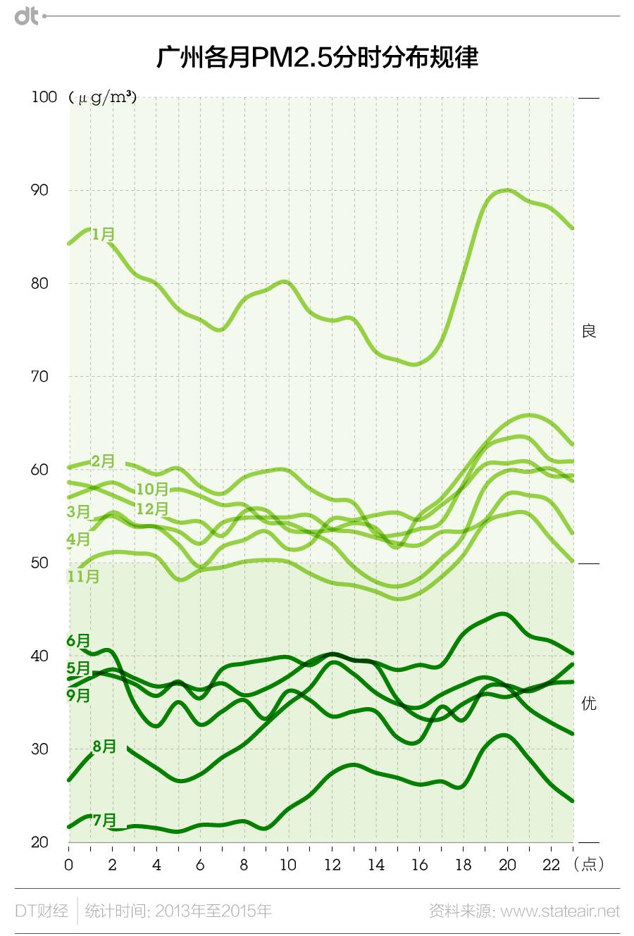 雾霾跑步的关注事项,雾霾入侵怎么跑步