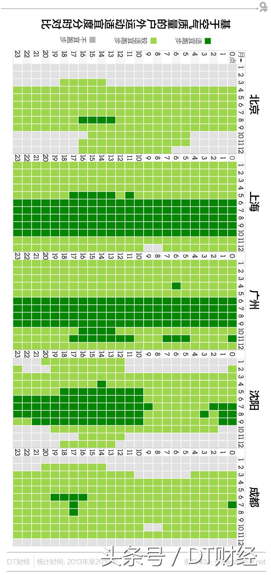 雾霾跑步的关注事项,雾霾入侵怎么跑步