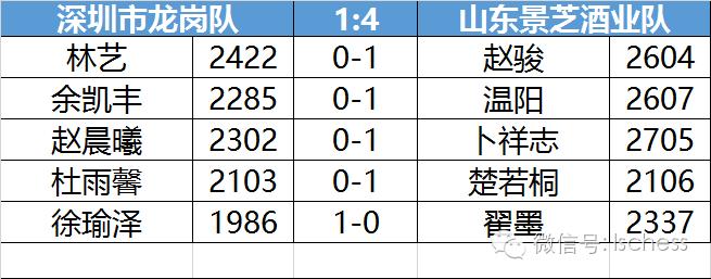 国象2018联赛,国象冠军联赛