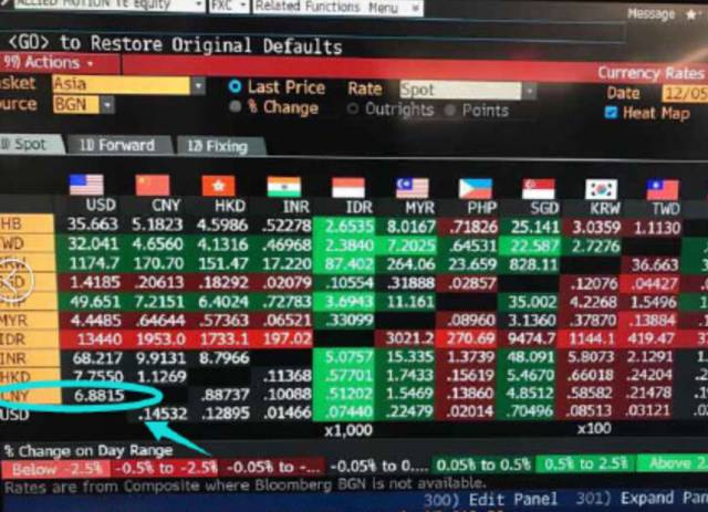 人民币和美元的汇率行情如何看 (今日人民币汇率急速上涨的原因)